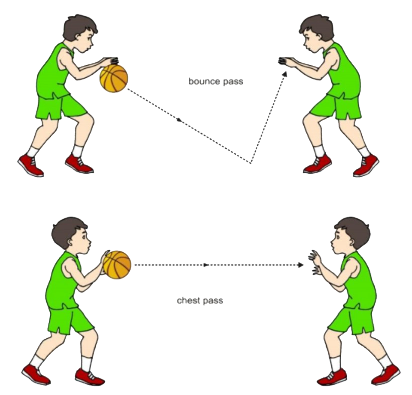 Cara melempar bola dengan dua tangan pada permainan basket dibedakan menjadi tiga macam yaitu